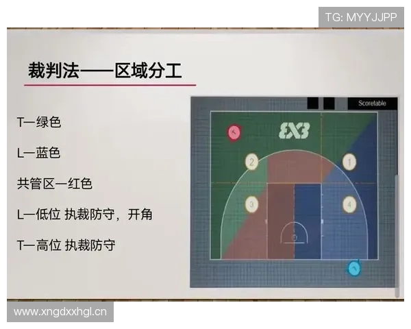 掩护犯规到底怎么判定？裁判判罚标准详解