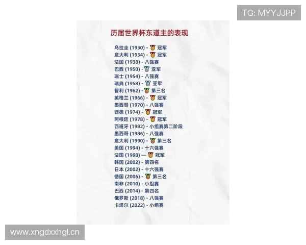 2026世界杯东道主谁最有希望晋级16强 2026世界杯东道主谁最有希望晋级16强