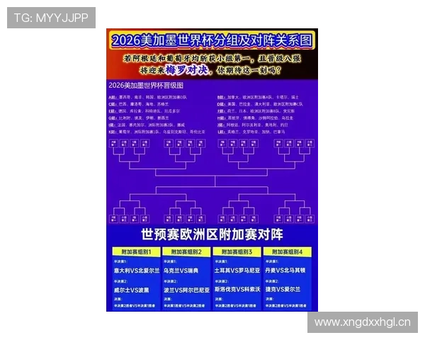 2026世界杯抽签后如何预测晋级球队