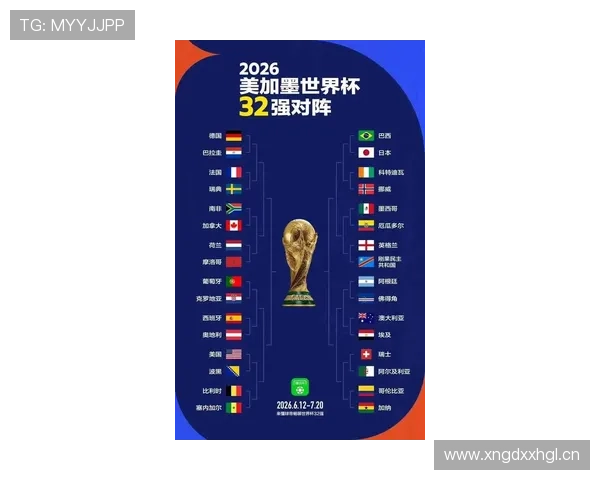 美国世界杯最新动态：32强比赛时间与场馆公布