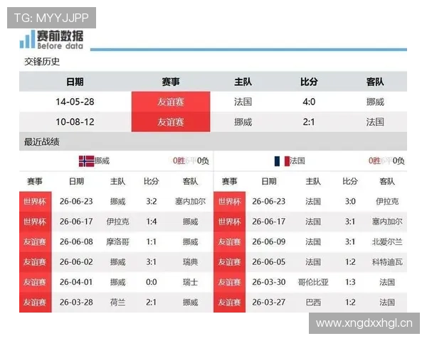 世界杯I组收官回顾：法国头名晋级淘汰赛